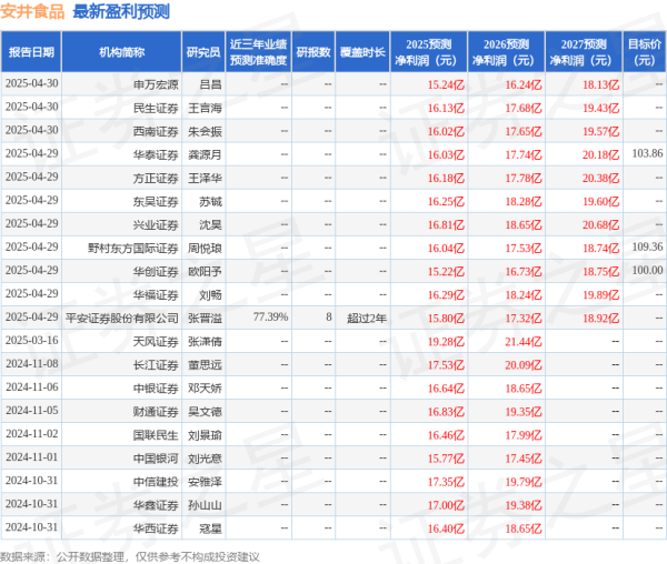 配资炒股免费开户 华安证券: 给予安井食品买入评级
