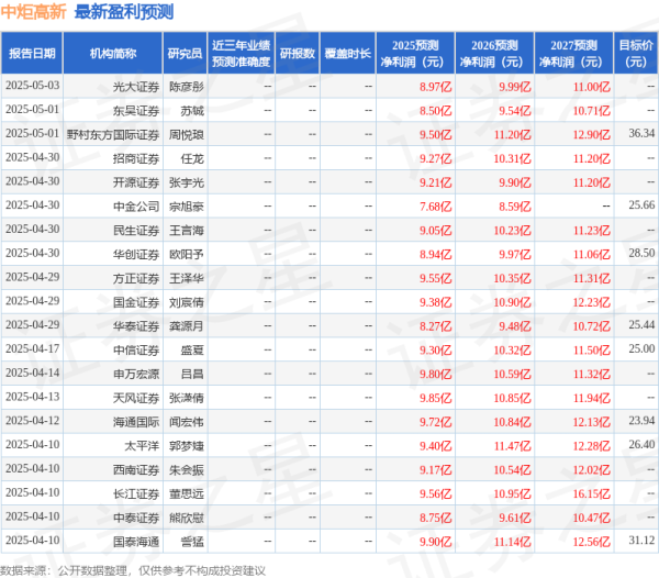 网上配资开户 华安证券: 给予中炬高新买入评级