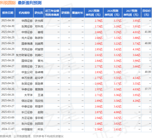 股票行情今天配资 科锐国际：5月7日接受机构调研，CPE源峰、德邦证券股份有限公司等多家机构参与