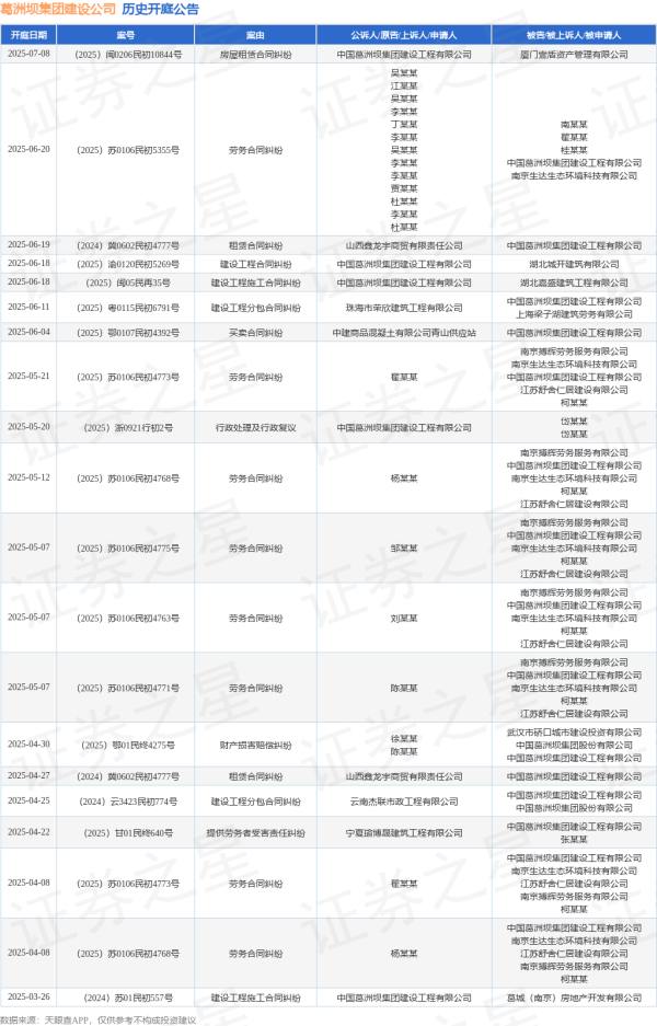 个人场外配资 葛洲坝集团建设公司作为原告/上诉人的1起涉及建设工程合同纠纷的诉讼将于2025年6月18日开庭